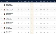 Kiel T10 League Highest Wicket-takers